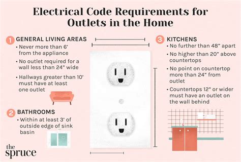 hieght ofwall boxes for electrical oregon code|oregon electrical code codes.